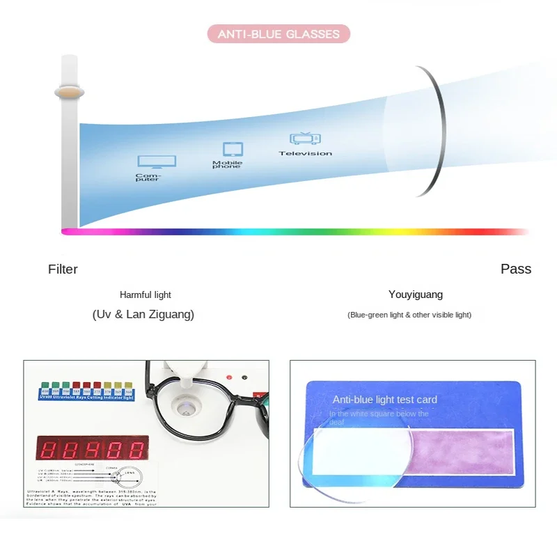 Okulary blokujące niebieskie ś – Photography And Videography Lighting recenzja i cena