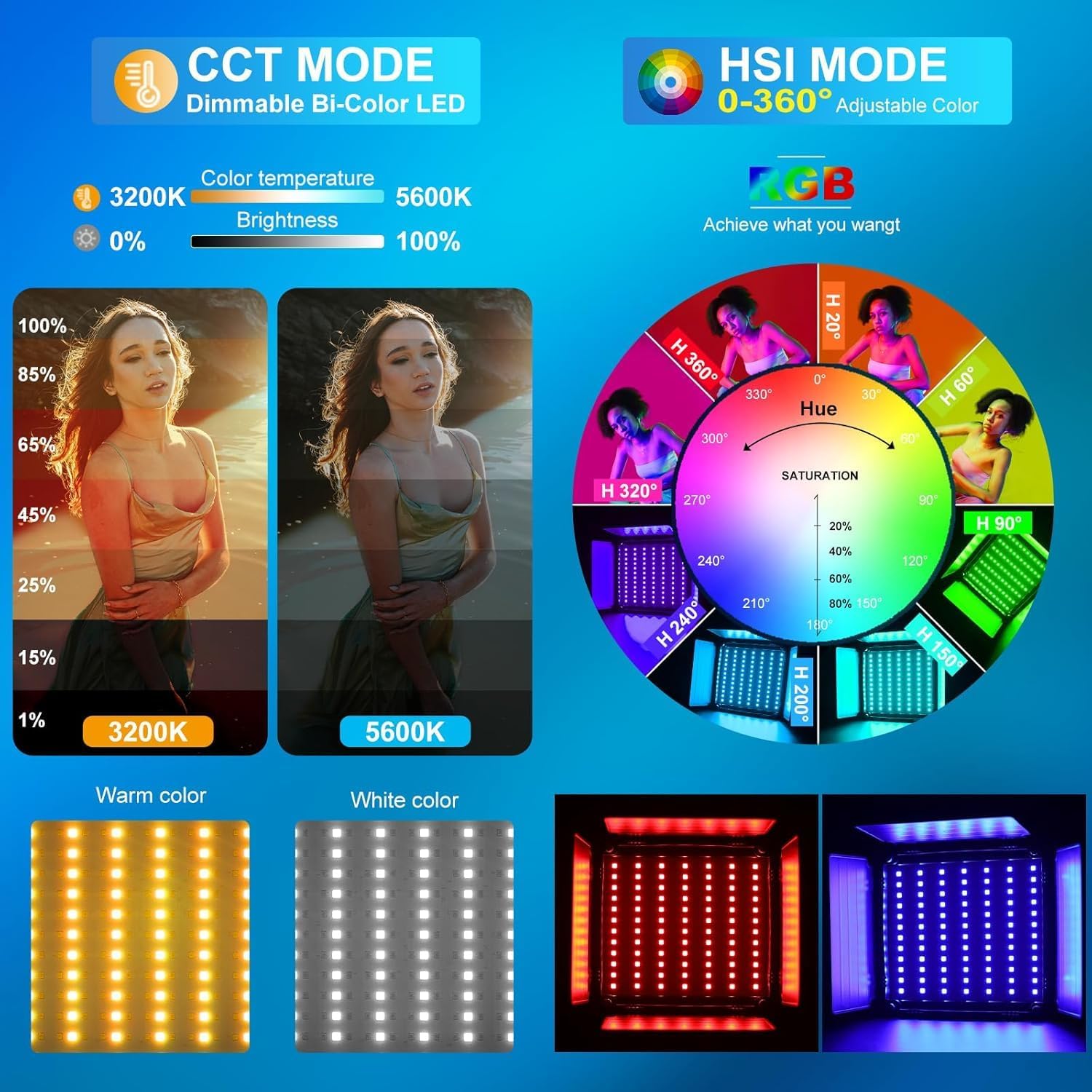 Zestaw oświetlenia wideo LED R – Video Light Panel Led recenzja i cena