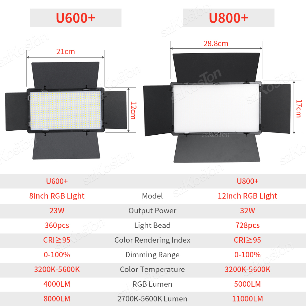 RGB Fotografia wideo LED Panel – Video Light Panel Led recenzja i cena